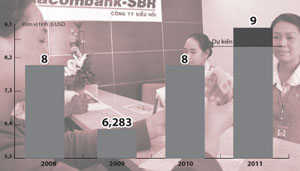 Kiều hối sẽ đạt 9 tỉ USD?
