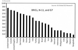 GDP bình quân đầu người của Việt Nam đạt 20.000USD vào năm 2050