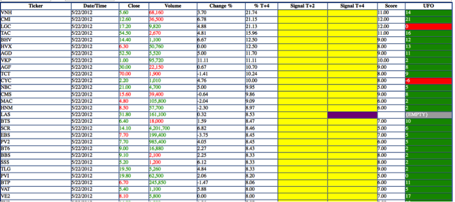 FINVN: Top Score, Top Gainers, Top Losers, Top Tickers (MMS)