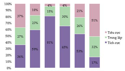 Grant Thornton: Tư nhân hết lạc quan về kinh tế Việt Nam